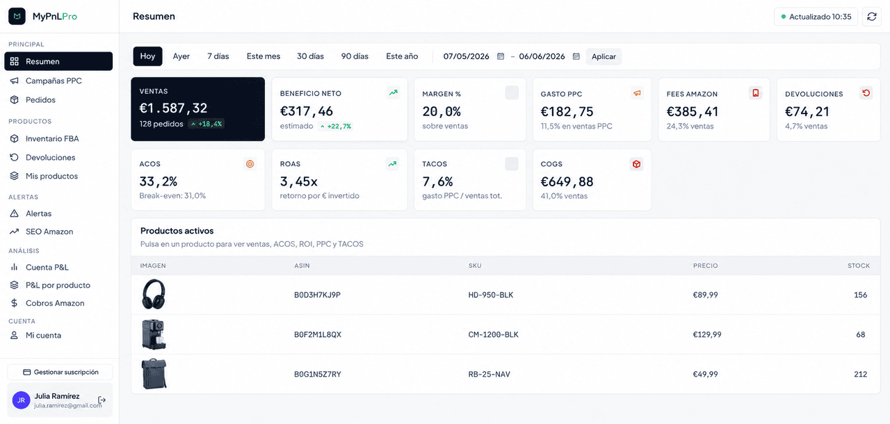 Vista del Resumen del dashboard MyPnLPro con KPIs en tiempo real